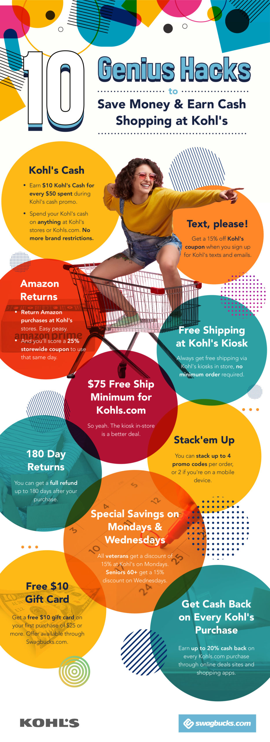 Kohl's Savings Infographic: 10 Hacks to Save the Most Money Shopping Kohl's